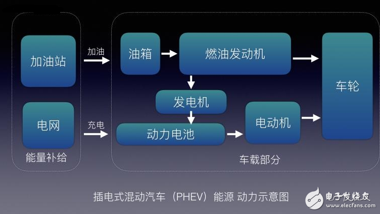 不懂EV/BEV/HEV/PHEV/FCV都是什么？老司機(jī)帶你了解