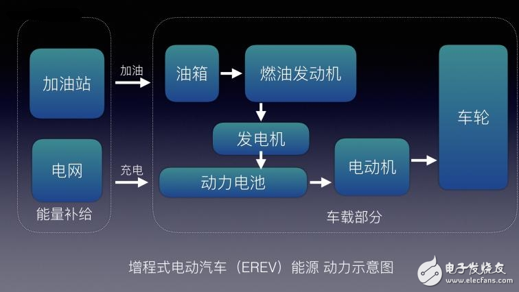 不懂EV/BEV/HEV/PHEV/FCV都是什么？老司機(jī)帶你了解
