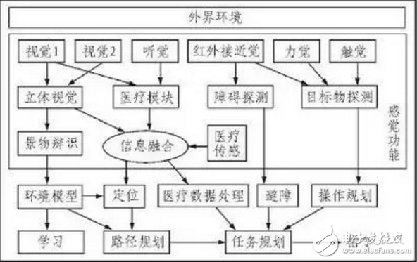 要多少個傳感器才能讓機器人變成你的女朋友？