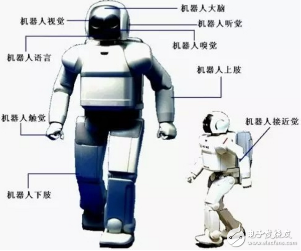 要多少個傳感器才能讓機器人變成你的女朋友？