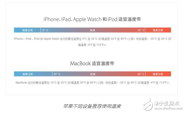 Note7爆炸門 6S關(guān)機(jī)門 iPhone7爆炸門 這些幺蛾子哪來(lái)的？