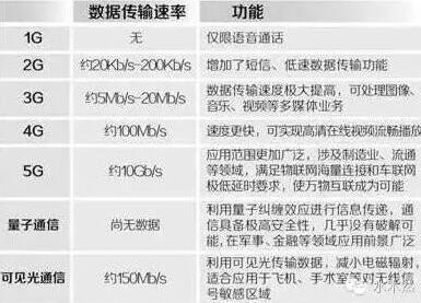 高通霸主地位不保 華為碾壓高通拿下5G時(shí)代！