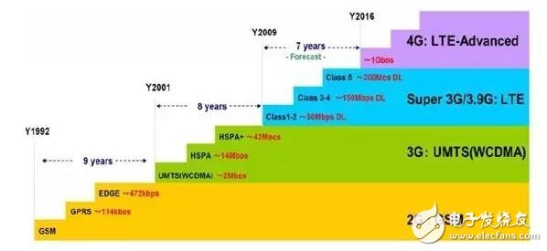 借iPhone手機(jī)深入解析射頻器件行業(yè)這些年的進(jìn)步及形勢