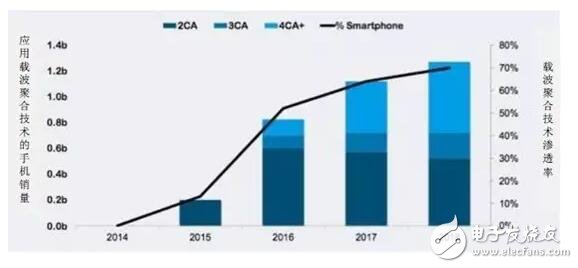 借iPhone手機(jī)深入解析射頻器件行業(yè)這些年的進(jìn)步及形勢