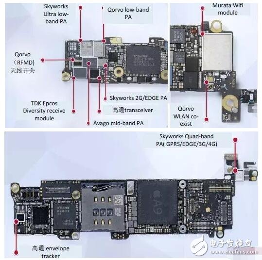 借iPhone手機(jī)深入解析射頻器件行業(yè)這些年的進(jìn)步及形勢
