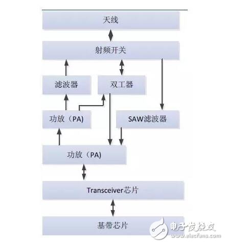 借iPhone手機(jī)深入解析射頻器件行業(yè)這些年的進(jìn)步及形勢