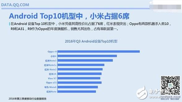盤點(diǎn)安卓最流行智能手機(jī)TOP10，小米仍是用戶“新歡”