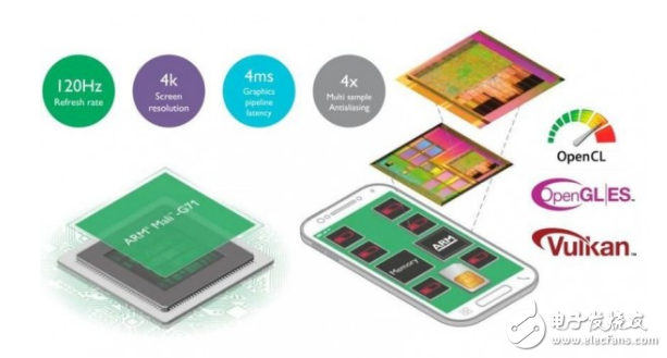 三星自家Exynos8890能媲美高通驍龍835嗎？