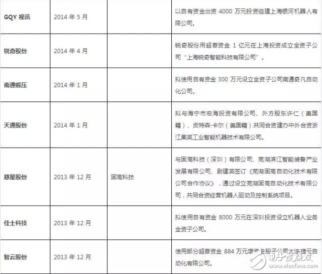 從美的收購kuka回顧機器人行業(yè)投資及并購事件