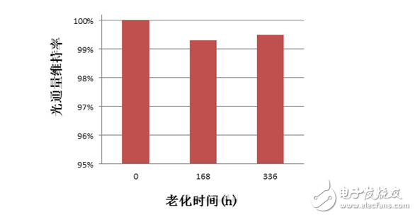 EMC封裝深度評(píng)測(cè)：未來(lái)能否成為主流封裝形式?