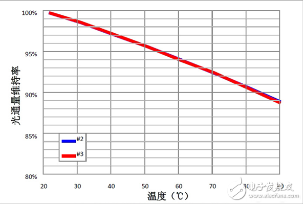 EMC封裝深度評(píng)測(cè)：未來(lái)能否成為主流封裝形式?