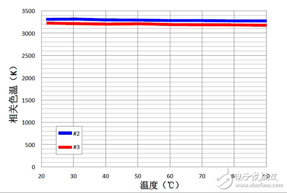 EMC封裝深度評(píng)測(cè)：未來(lái)能否成為主流封裝形式?
