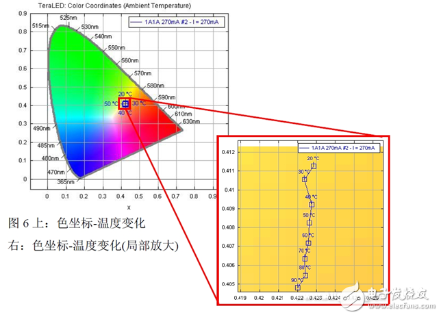 EMC封裝深度評(píng)測(cè)：未來(lái)能否成為主流封裝形式?