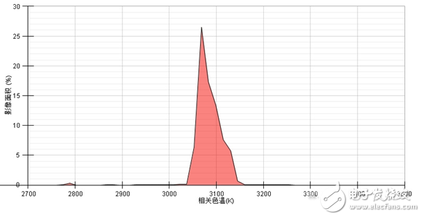 EMC封裝深度評(píng)測(cè)：未來(lái)能否成為主流封裝形式?