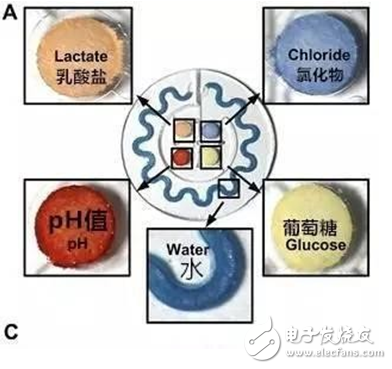 表皮電子再顯神威 可穿戴設備出現(xiàn)新轉(zhuǎn)機