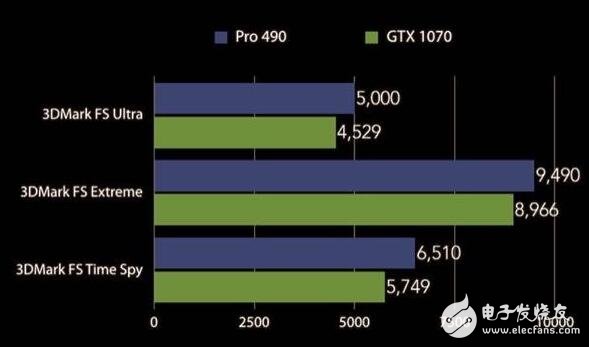 AMD RX490曝光，跑分力壓GTX1070或12月8日或13日發(fā)布