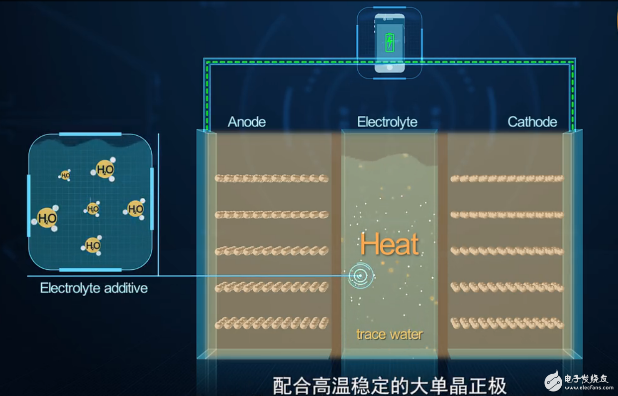 石墨烯電池是什么？揭秘華為石墨烯電池原理