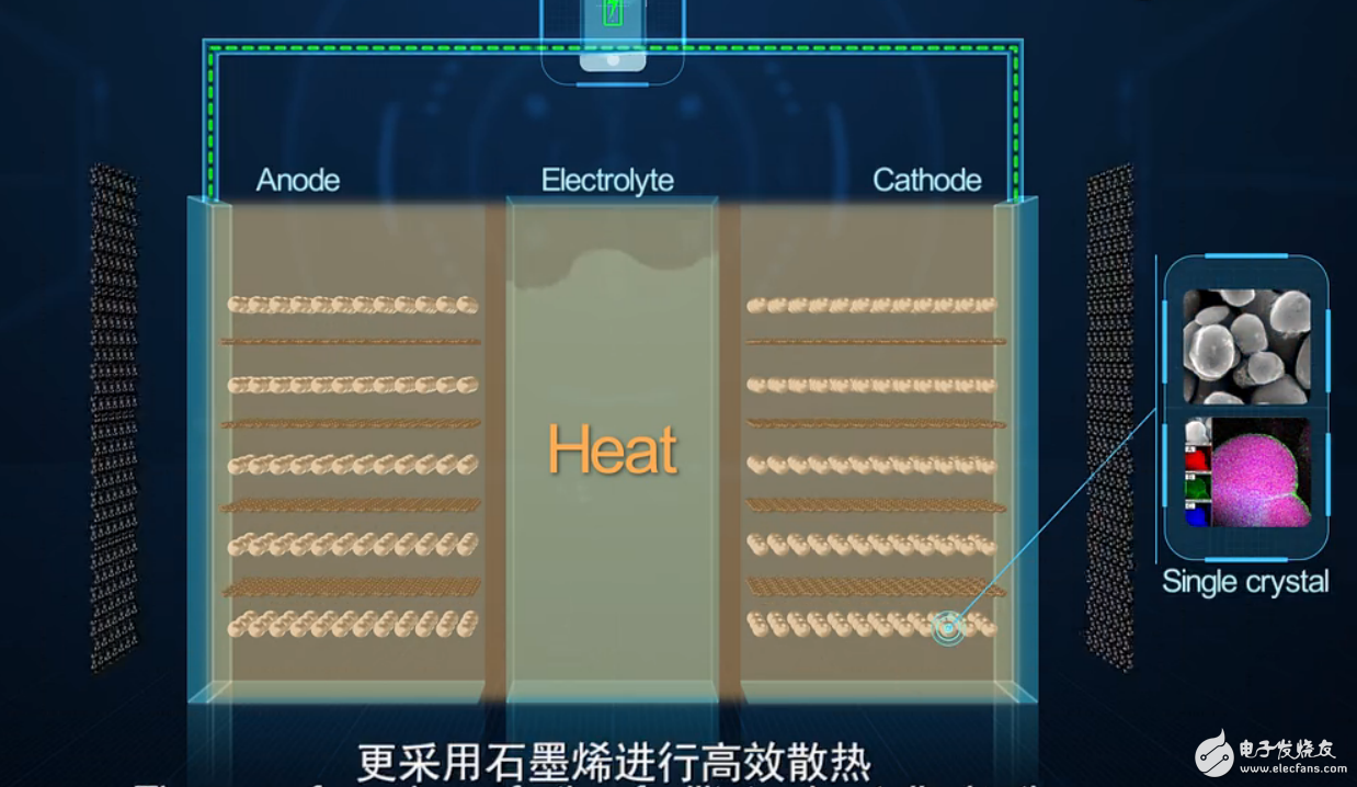 石墨烯電池是什么？揭秘華為石墨烯電池原理