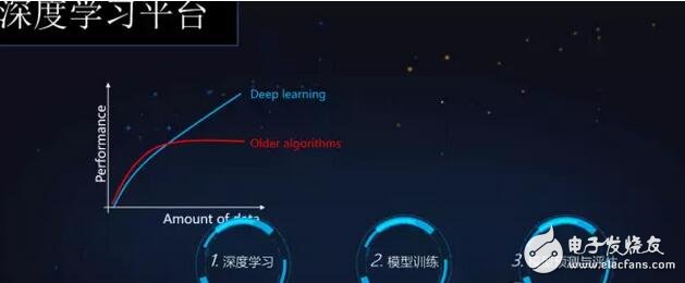 百度“天智”人工智能平臺發(fā)布，1.0版本還有很長路要走
