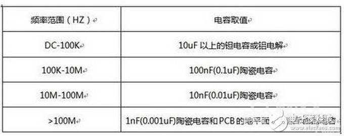 開關(guān)電源設(shè)計中如何正確選擇濾波電容？