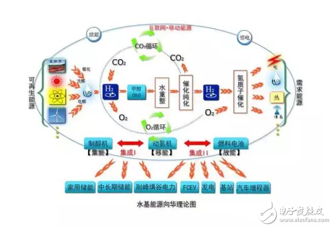 石油緊缺 未來(lái)實(shí)現(xiàn)清潔能源非“醇”莫屬
