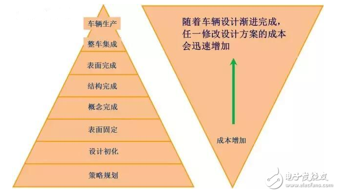 汽車的18大穴位，典型斷面在整車布置中的應用