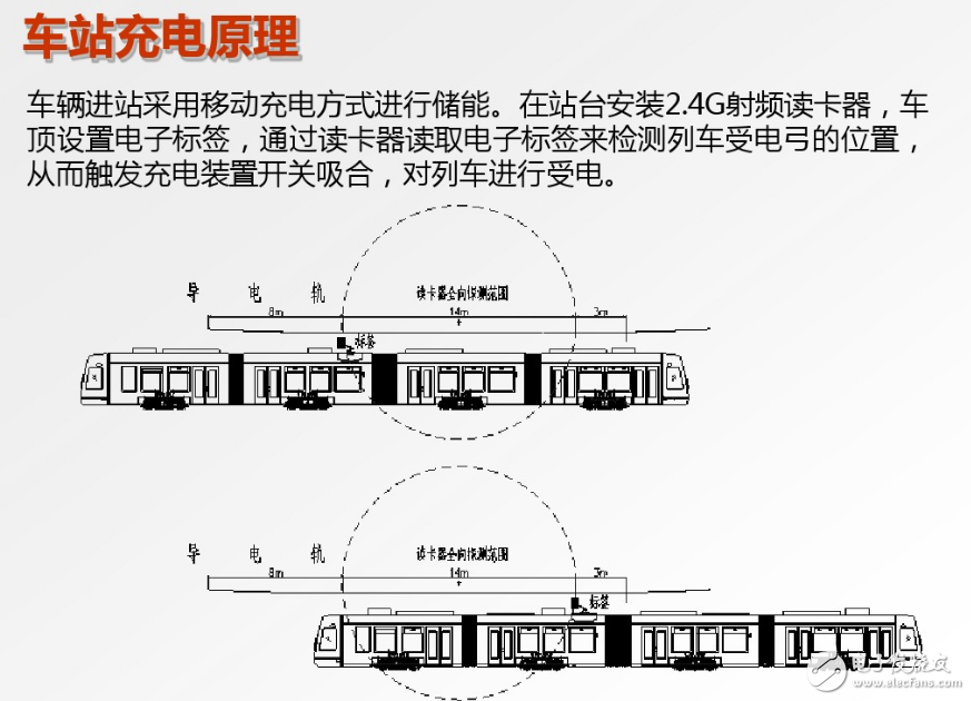 腦洞大開的汽車充電技術：車震發(fā)電是什么鬼？