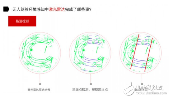 無人駕駛路上：激光雷達和攝像頭都干了些什么？