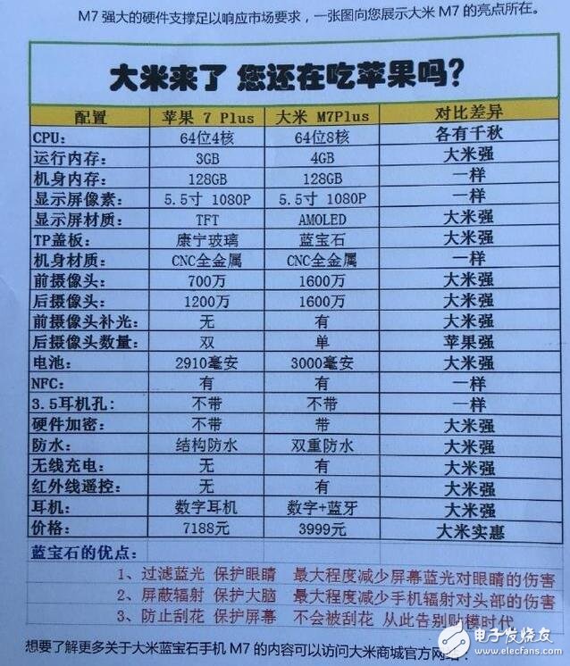 大米M7/plus藍(lán)寶石手機(jī)發(fā)布，巫啟賢18萬拍賣大米終生使用權(quán)！