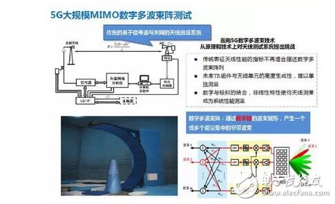 解析4G至5G無線通信測(cè)試及射頻儀器的那些事