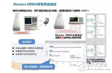 解析4G至5G無線通信測(cè)試及射頻儀器的那些事