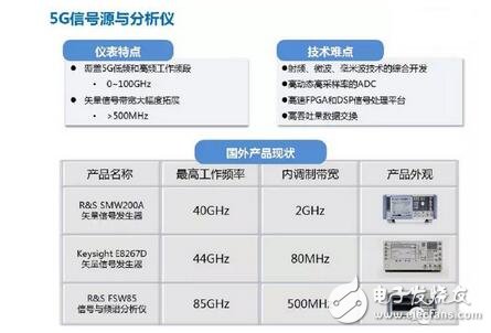 解析4G至5G無線通信測(cè)試及射頻儀器的那些事