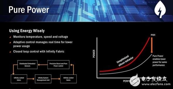 AMD Ryzen桌面CPU正式登場！Zen處理器或煥然一新