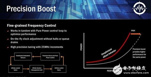 AMD Ryzen桌面CPU正式登場！Zen處理器或煥然一新