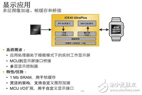 Lattice再推全新iCE40 UltraPlus 加速移動和物聯(lián)網(wǎng)邊緣應(yīng)用創(chuàng)新