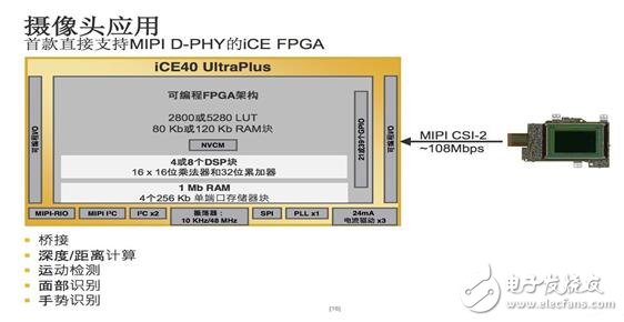 Lattice再推全新iCE40 UltraPlus 加速移動和物聯(lián)網(wǎng)邊緣應(yīng)用創(chuàng)新