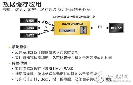 Lattice再推全新iCE40 UltraPlus 加速移動和物聯(lián)網(wǎng)邊緣應(yīng)用創(chuàng)新