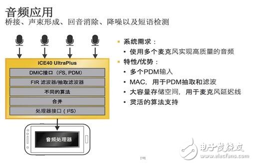 Lattice再推全新iCE40 UltraPlus 加速移動和物聯(lián)網(wǎng)邊緣應(yīng)用創(chuàng)新