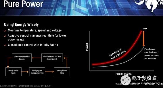 逆襲Intel在眼前！AMD Zen五大智能技術(shù)打敗Intel指日可待