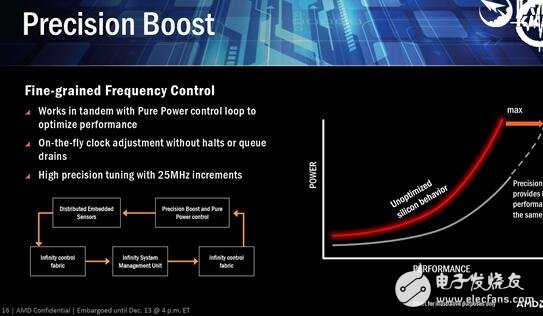 逆襲Intel在眼前！AMD Zen五大智能技術(shù)打敗Intel指日可待