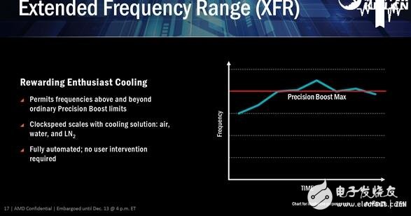逆襲Intel在眼前！AMD Zen五大智能技術(shù)打敗Intel指日可待