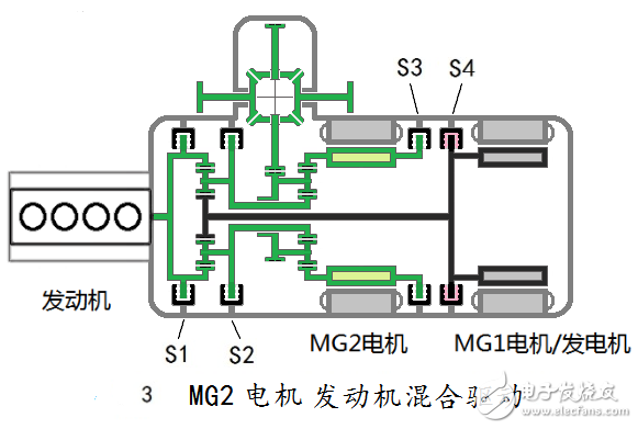 汽車混合動力新架構(gòu)：雙電機全功能混合動力系統(tǒng)全解析