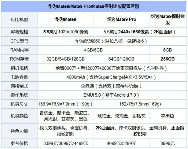 感受下華為Mate9保時(shí)捷版和Mate9/9 Pro的不一樣，“機(jī)皇”一腳踩！