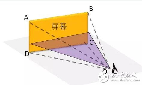 華為VR眼鏡光學(xué)設(shè)計(jì)大解密：每一個(gè)國(guó)人的選擇！