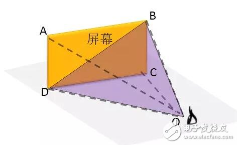 華為VR眼鏡光學(xué)設(shè)計(jì)大解密：每一個(gè)國(guó)人的選擇！