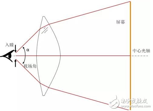 華為VR眼鏡光學(xué)設(shè)計(jì)大解密：每一個(gè)國(guó)人的選擇！