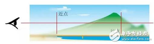 華為VR眼鏡光學(xué)設(shè)計(jì)大解密：每一個(gè)國(guó)人的選擇！