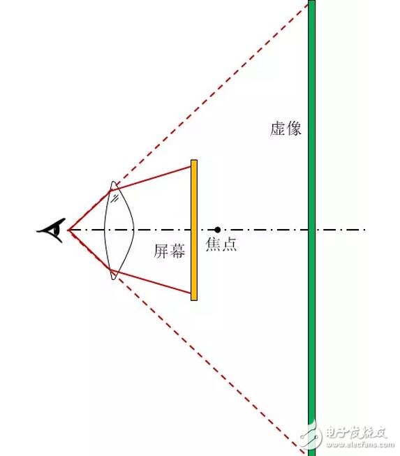 華為VR眼鏡光學(xué)設(shè)計(jì)大解密：每一個(gè)國(guó)人的選擇！