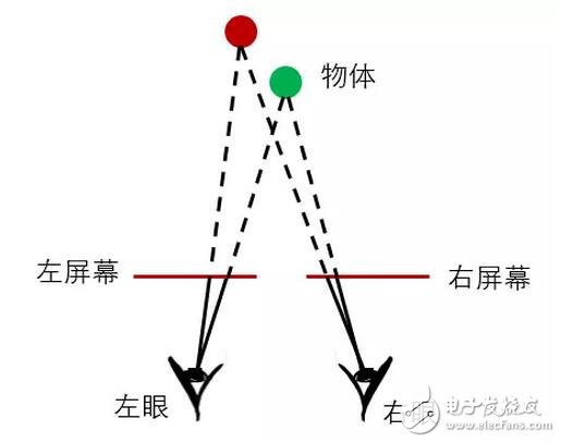 華為VR眼鏡光學(xué)設(shè)計(jì)大解密：每一個(gè)國(guó)人的選擇！