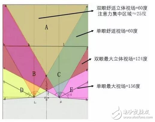 華為VR眼鏡光學(xué)設(shè)計(jì)大解密：每一個(gè)國(guó)人的選擇！